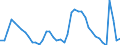 Indicator: Unemployed Persons in Bergen County, NJ: 