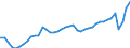 Indicator: Employed Persons in Bergen County, NJ: 