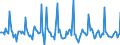 Indicator: Market Hotness: Page View Count per Property: in Bergen County, NJ