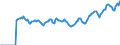 Indicator: Market Hotness: Page View Count per Property: Versus the United States in Bergen County, NJ