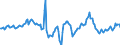 Indicator: Housing Inventory: Median Days on Market: Year-Over-Year in Bergen County, NJ