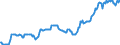 Indicator: Housing Inventory: Median: Listing Price in Bergen County, NJ