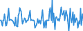 Indicator: Housing Inventory: Median: Listing Price Month-Over-Month in Bergen County, NJ