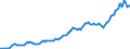 Indicator: Housing Inventory: Median: Listing Price per Square Feet in Bergen County, NJ