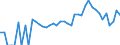 Indicator: 90% Confidence Interval: Lower Bound of Estimate of Related Children Age 5-17 in Families in Poverty for Bergen County, NJ