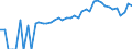 Indicator: 90% Confidence Interval: Lower Bound of Estimate of People of All Ages in Poverty for Bergen County, NJ