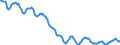 Indicator: Housing Inventory: Active Listing Count: in Burlington County, NJ