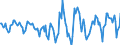Indicator: Housing Inventory: Active Listing Count: Month-Over-Month in Burlington County, NJ