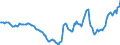 Indicator: Housing Inventory: Active Listing Count: Year-Over-Year in Burlington County, NJ