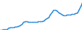Indicator: Housing Inventory: Active Listing Count: Burlington County, NJ