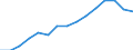 Indicator: Housing Inventory: Active Listing Count: estimate) in Burlington County, NJ