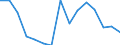 Indicator: Housing Inventory: Active Listing Count: r Burlington County, NJ