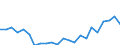 Indicator: Housing Inventory: Active Listing Count: nty, NJ