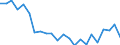 Indicator: Housing Inventory: Active Listing Count: urlington County, NJ