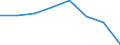 Indicator: Housing Inventory: Active Listing Count: (5-year estimate) in Burlington County, NJ (DISCONTINUED)