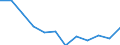Indicator: Housing Inventory: Active Listing Count: year estimate) for Burlington County, NJ (DISCONTINUED)