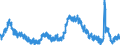 Indicator: Housing Inventory: Active Listing Count: NJ