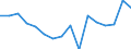 Indicator: Housing Inventory: Active Listing Count: g in Burlington County, NJ