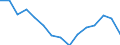 Indicator: Housing Inventory: Active Listing Count: (5-year estimate) Index for Burlington County, NJ
