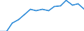 Indicator: Housing Inventory: Active Listing Count: as a Percentage of Households with Children (5-year estimate) in Burlington County, NJ