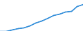 Indicator: Housing Inventory: Active Listing Count: eted an Associate's Degree or Higher (5-year estimate) in Burlington County, NJ