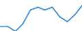 Indicator: Housing Inventory: Active Listing Count: Level (5-year estimate) in Burlington County, NJ