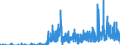 Indicator: Housing Inventory: Active Listing Count: unty, NJ