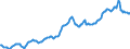 Indicator: Housing Inventory: Average Listing Price: in Burlington County, NJ