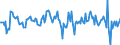 Indicator: Housing Inventory: Average Listing Price: Month-Over-Month in Burlington County, NJ