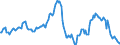 Indicator: Housing Inventory: Average Listing Price: Year-Over-Year in Burlington County, NJ