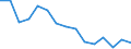 Indicator: Population Estimate,: Total, Not Hispanic or Latino, American Indian and Alaska Native Alone (5-year estimate) in Burlington County, NJ