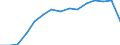 Indicator: Population Estimate,: Total, Not Hispanic or Latino, Native Hawaiian and Other Pacific Islander Alone (5-year estimate) in Burlington County, NJ