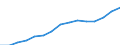 Indicator: Population Estimate,: Total, Not Hispanic or Latino, Two or More Races, Two Races Excluding Some Other Race, and Three or More Races (5-year estimate) in Burlington County, NJ