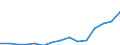 Indicator: Population Estimate,: Total, Hispanic or Latino, American Indian and Alaska Native Alone (5-year estimate) in Burlington County, NJ