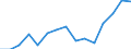 Indicator: Population Estimate,: Total, Hispanic or Latino, Asian Alone (5-year estimate) in Burlington County, NJ