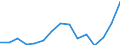 Indicator: Population Estimate,: Total, Hispanic or Latino, Some Other Race Alone (5-year estimate) in Burlington County, NJ