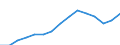 Indicator: Population Estimate,: Total, Hispanic or Latino, Two or More Races, Two Races Excluding Some Other Race, and Three or More Races (5-year estimate) in Burlington County, NJ