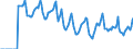 Indicator: Market Hotness:: Median Days on Market in Burlington County, NJ