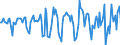 Indicator: Market Hotness:: Median Days on Market in Burlington County, NJ
