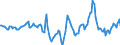 Indicator: Market Hotness:: Median Days on Market in Burlington County, NJ