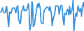 Indicator: Market Hotness:: Median Days on Market in Burlington County, NJ