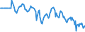 Indicator: Market Hotness:: Median Days on Market Versus the United States in Burlington County, NJ