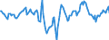 Indicator: Market Hotness:: Median Days on Market Day in Burlington County, NJ