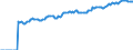 Indicator: Market Hotness:: Median Listing Price in Burlington County, NJ