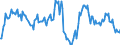 Indicator: Market Hotness:: Median Listing Price in Burlington County, NJ