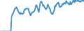 Indicator: Market Hotness:: Supply Score in Burlington County, NJ