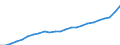 Indicator: Gross Domestic Product:: All Industries in Burlington County, NJ