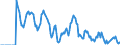 Indicator: Market Hotness: Hotness Rank in Burlington County, NJ: 