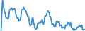 Indicator: Market Hotness: Hotness Rank in Burlington County, NJ: 