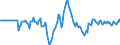 Indicator: Market Hotness: Hotness Rank in Burlington County, NJ: 